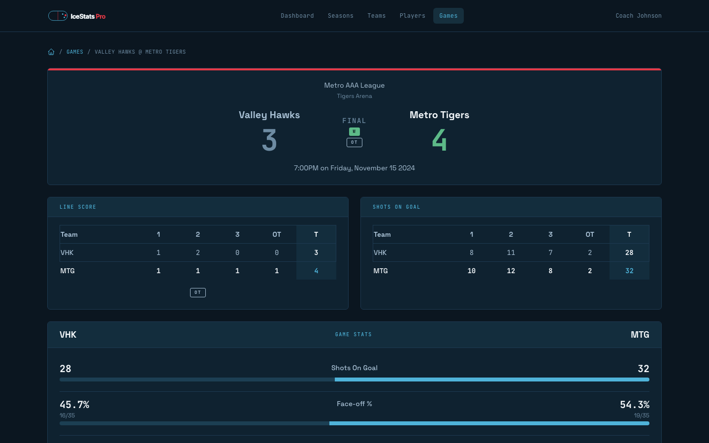 Game detail page showing the line score and player stats